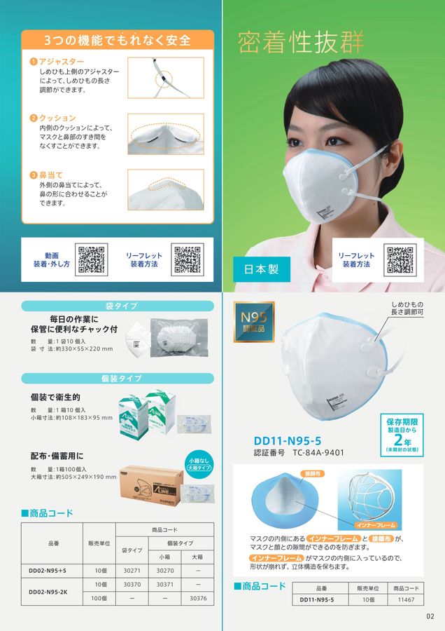 医療従事者向け保護具