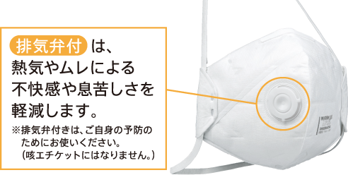 排気弁付は、熱気やムレによる不快感や息苦しさを軽減します。 | ※排気弁付きは、ご自身の予防のためにお使いください。(咳エチケットにはなりません。)