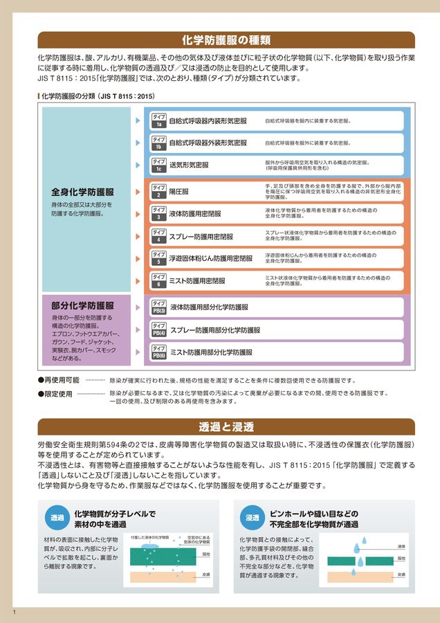 防護服（Protective Clothing）