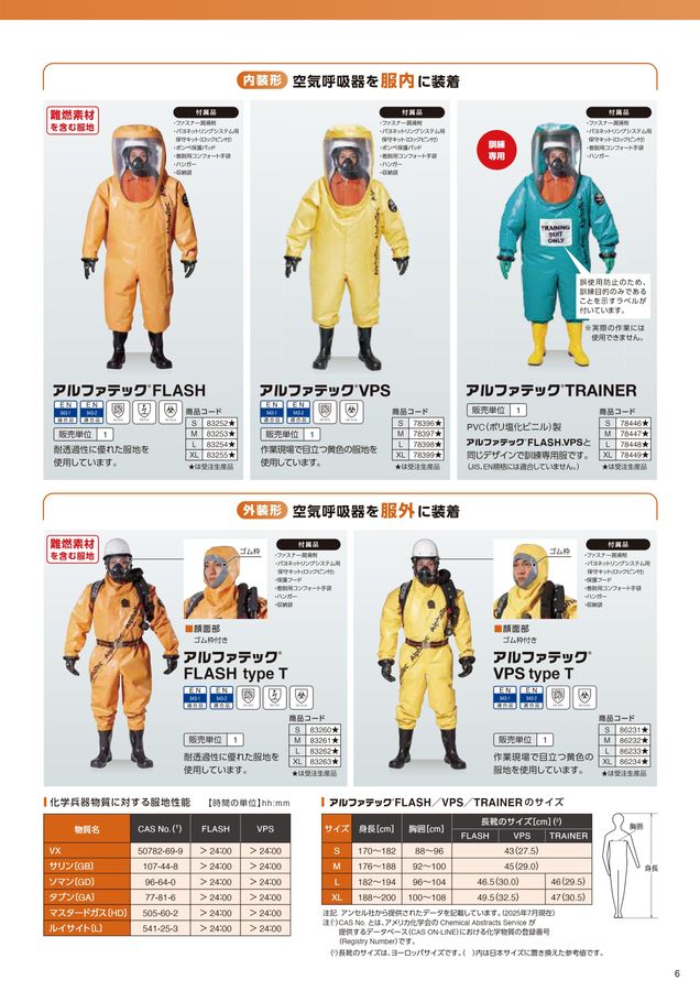 防護服（Protective Clothing）