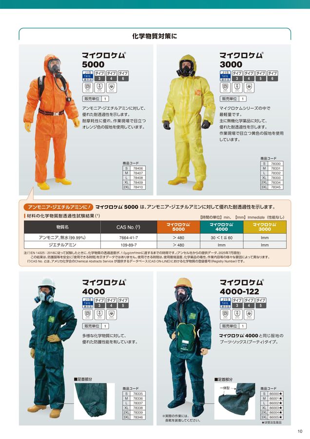 【希少/70年-80年代/ヴィンテージ】米軍　有害化学物質防護服の上衣 ソビエト/ロシアのバイオハザード化学防護服L-1