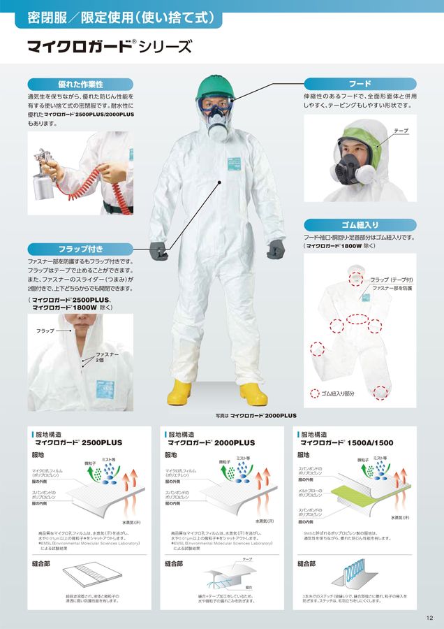 防護服（Protective Clothing）