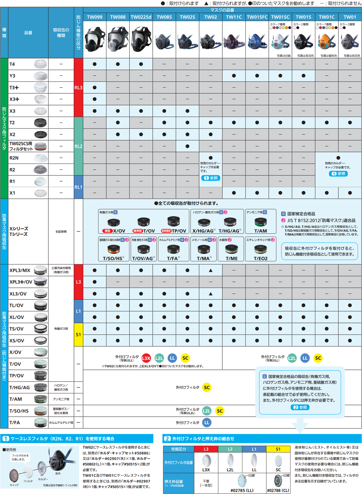 割り引き シゲマツ 防じん 防毒マスク TW01 白磁 はくじ L 1個 品番：TW01 WH 11931