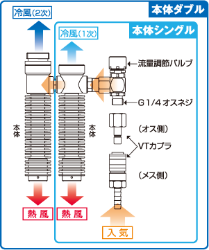 冷風で涼しい!!