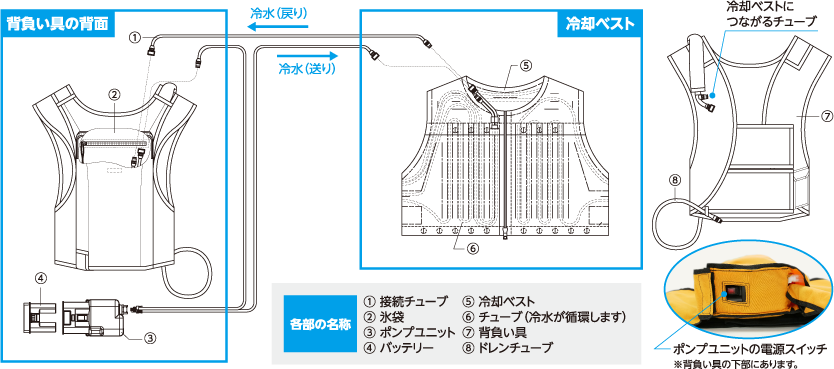 構造図