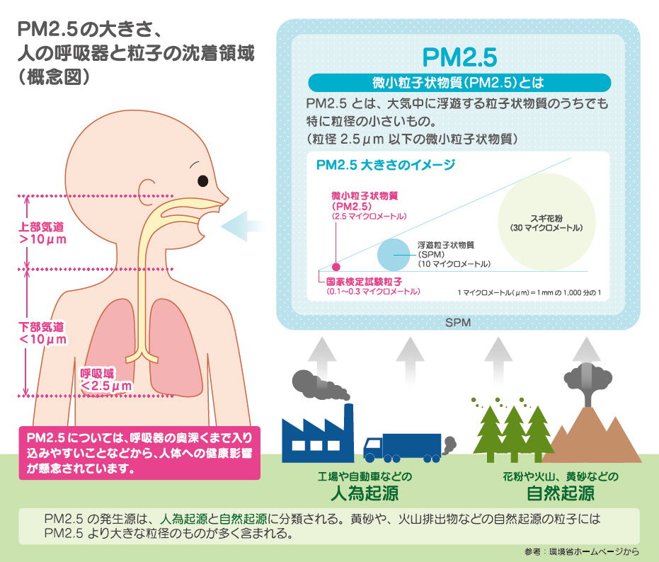 PM2.5対応