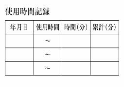 使用時間記録